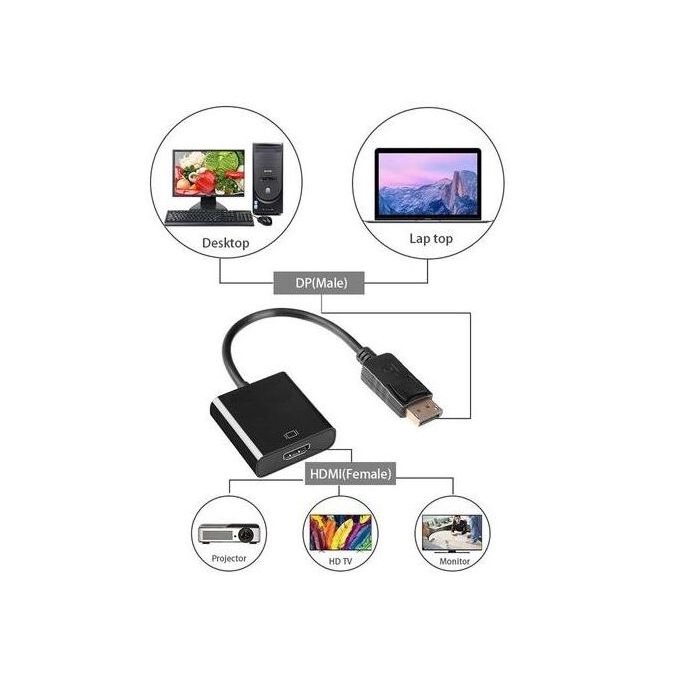 Display Port (DP) To HDMI Converter Adapter