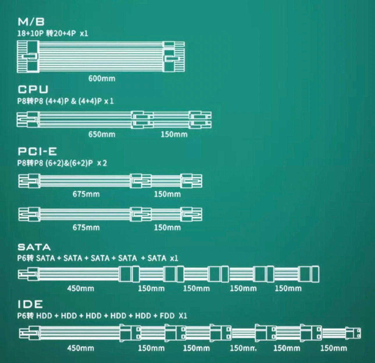 WJCOOLMAN High Quality Gold Medal 80 PLUS Full Module 750W Rated ESPORTS Power