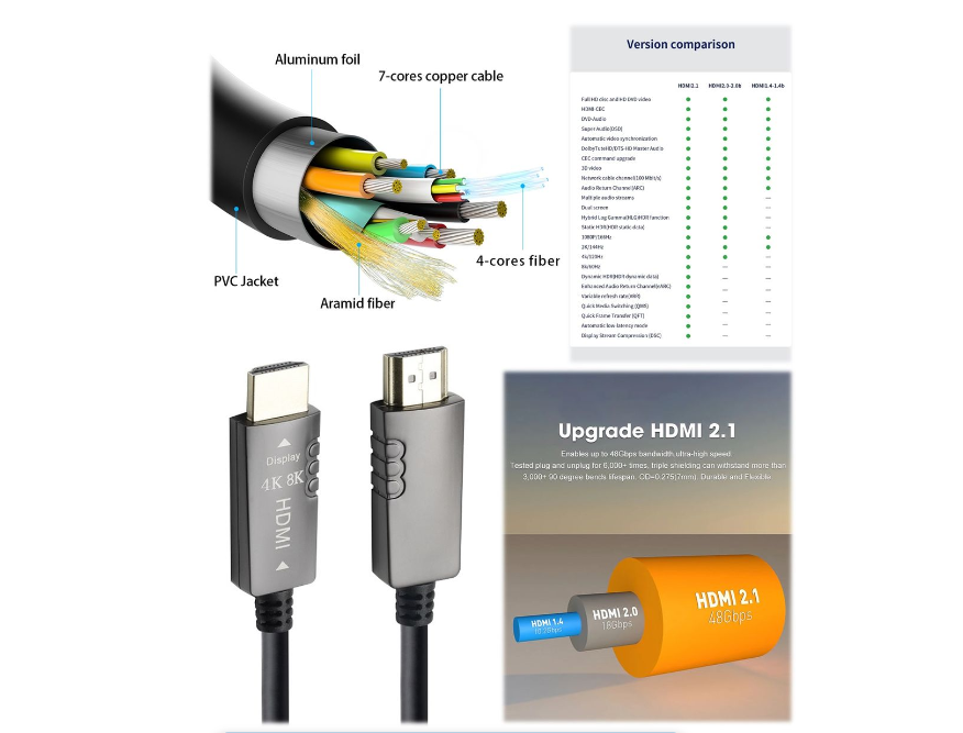 HDMI  4K 8K UHD VER 2.0,2.1,Fiber Optic HDTV (AOC)