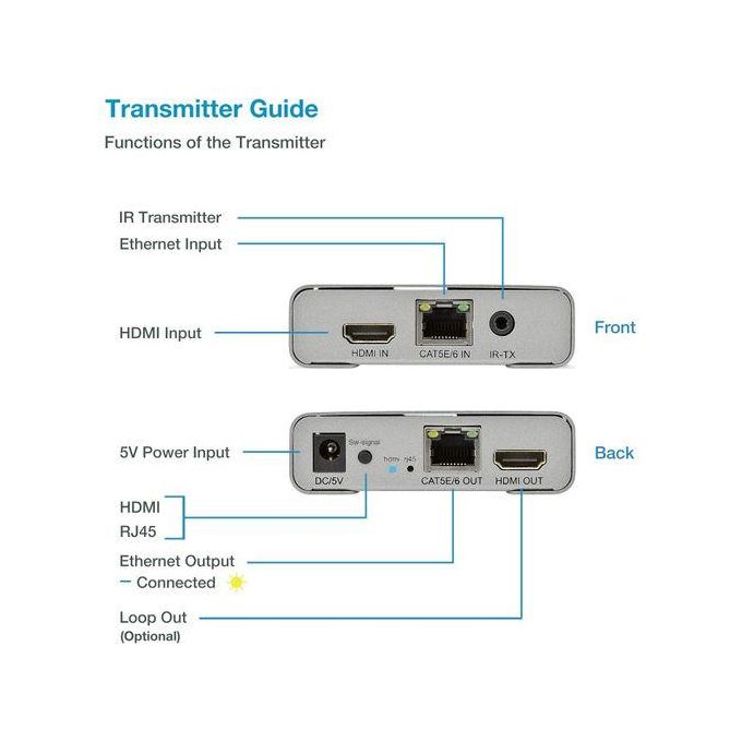 4K 120M HDMI Extender Cascade connection home theater or command and control center