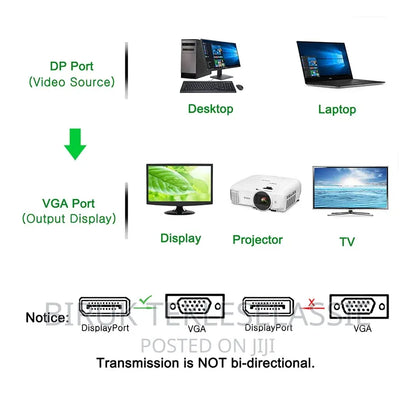 Display Port to VGA CABLE - 1.8 meters