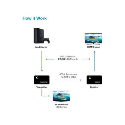 4K 120M HDMI Extender Cascade connection home theater or command and control center