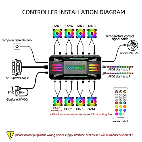 PA-1 Controller PWM Fan Controller Hub ARGB Controller PWM 4PIN 5V 3PIN