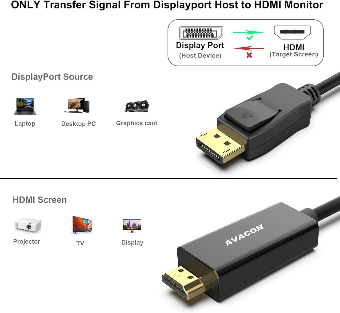 DisplayPort to HDMI Adapter Male to Male Black 1.8M
