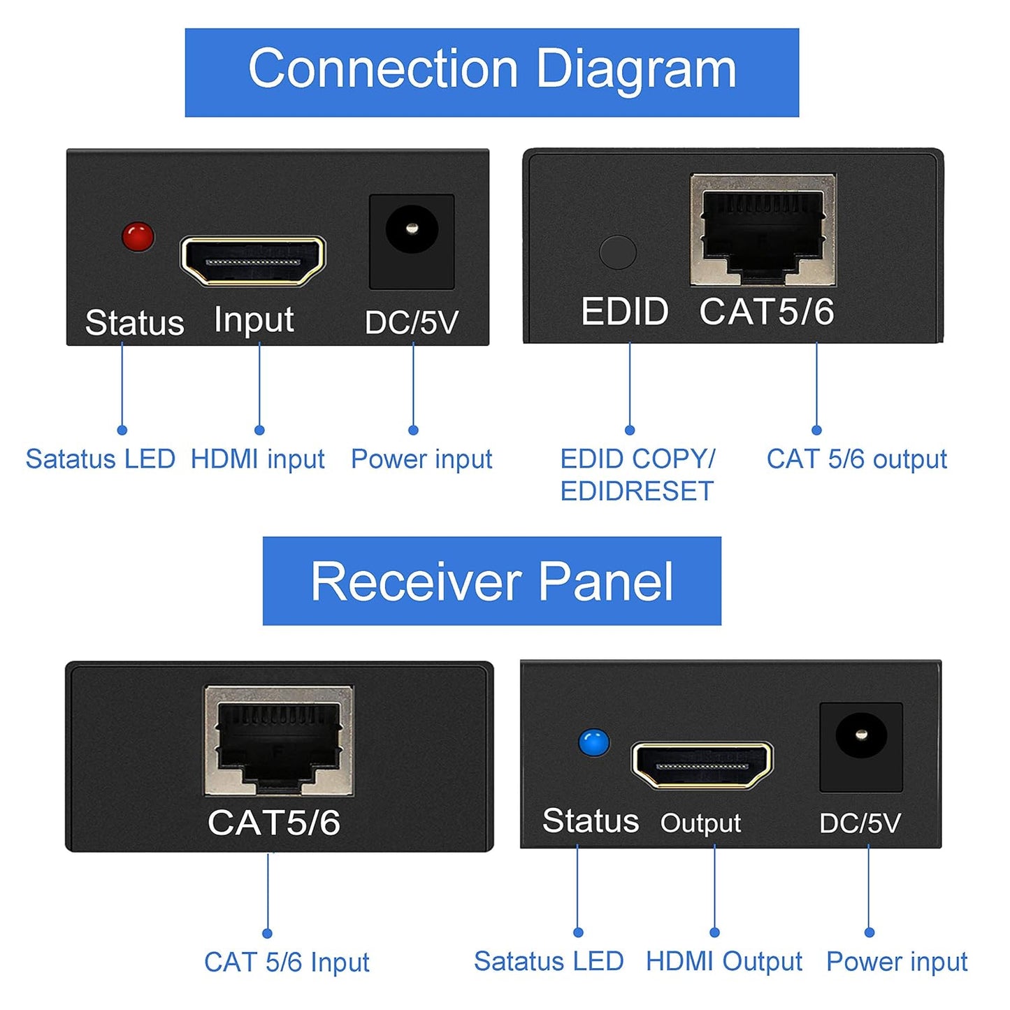 60M HDMI Extender Repeater Transmitter/Sender + Receiver Over Cat5 / Cat6 Upto 60 Meters