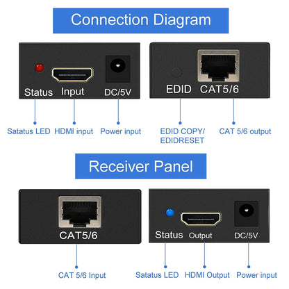 60M HDMI Extender Repeater Transmitter/Sender + Receiver Over Cat5 / Cat6 Upto 60 Meters
