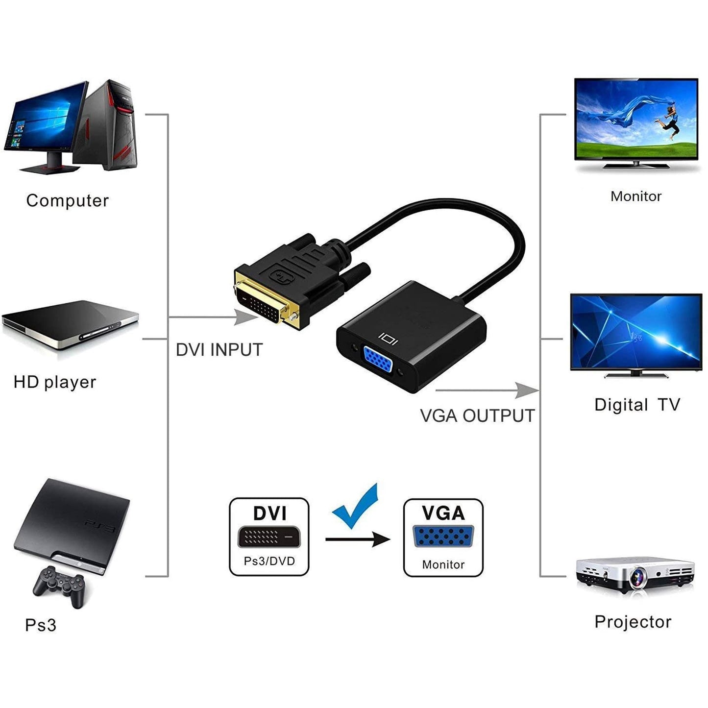 DVI to VGA Adapter, DVI 24+1 DVI-D Dual Link to VGA