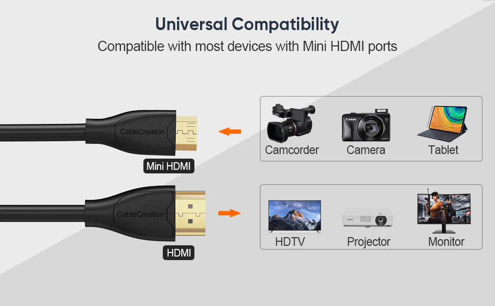 Mini HDMI to HDMI Cable 4K@60Hz