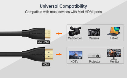 Mini HDMI to HDMI Cable 4K@60Hz